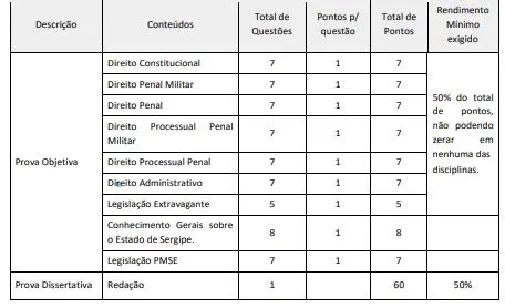 Disciplinas do concurso PM SE!