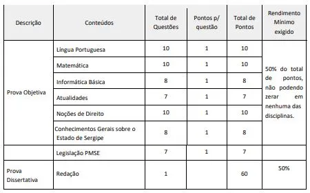 Disciplinas do concurso PM SE!