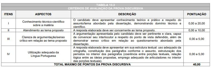 Tabela de pontos da prova discursiva do concurso CRF MT!