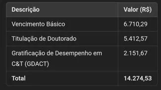 Salários de um pesquisador do concurso INSA!