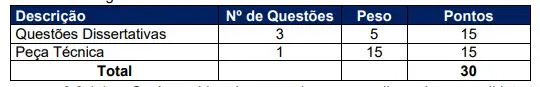 Tabela de pontos da prova discursiva do concurso CGM Cuiabá!