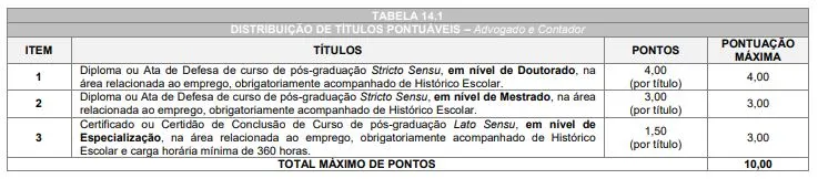 Tabela da prova de títulos do concurso CRF MT!