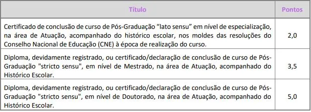 Tabela de títulos do concurso Prefeitura de Morungaba!