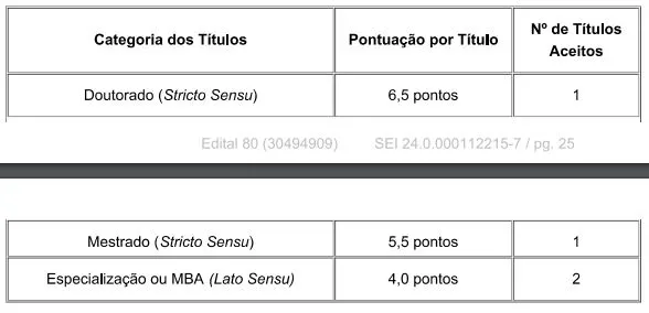 Tabela da prova de títulos do concurso SMAP Porto Alegre!