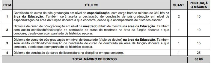 Tabela de títulos do concurso Seduc CE!