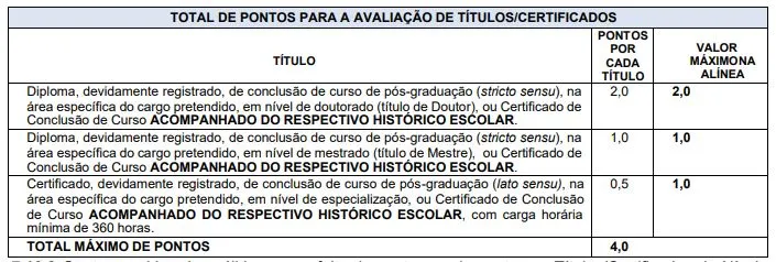 Tabela de títulos do concurso Prefeitura de Santa Luzia!
