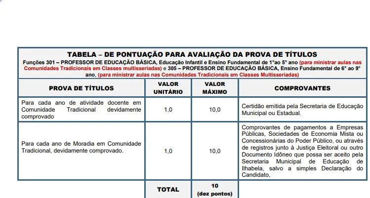 Tabela de pontos da prova de títulos do concurso Prefeitura de Ilhabela!