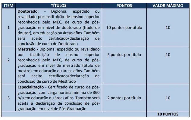 Tabela de pontos da prova de títulos do concurso SEEC RN!