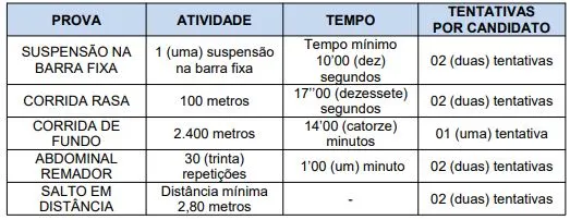 Tabela do teste de aptidão física do concurso PM PB!