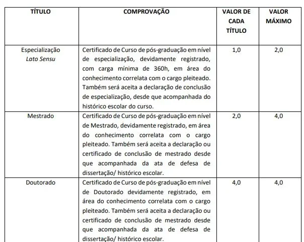 Tabela de títulos do concurso Prefeitura de Morada Nova!