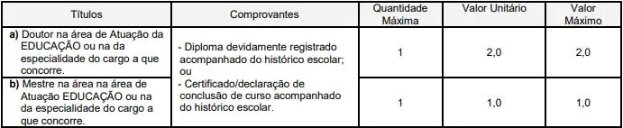 Tabela de títulos do concurso Sertãozinho Saúde!