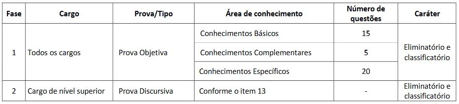 Tabela da prova objetiva do concurso Core RJ!