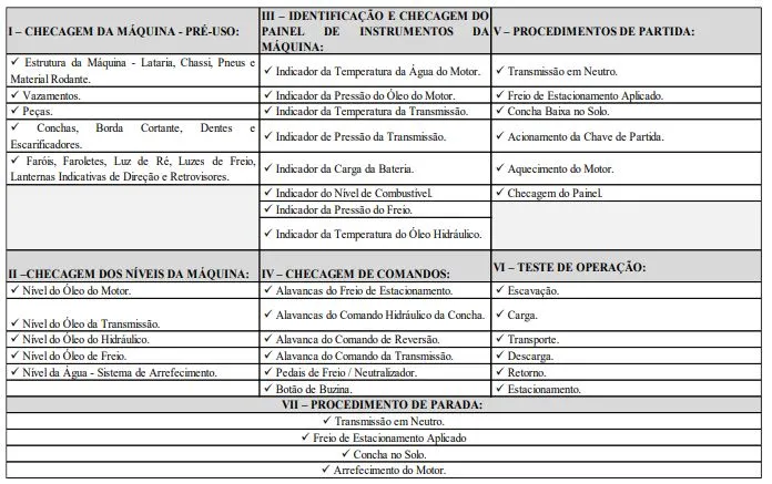 Tabela da prova prática do concurso Prefeitura de São Joaquim de Bicas!
