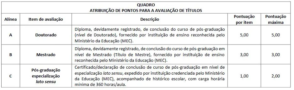 Tabela de títulos do concurso CRESS PR!