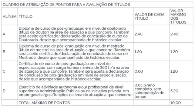 Tabela de títulos do último concurso Funpresp-Exe!