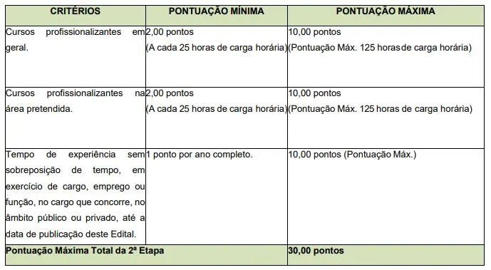 Tabela de documentos do concurso CREA AM!