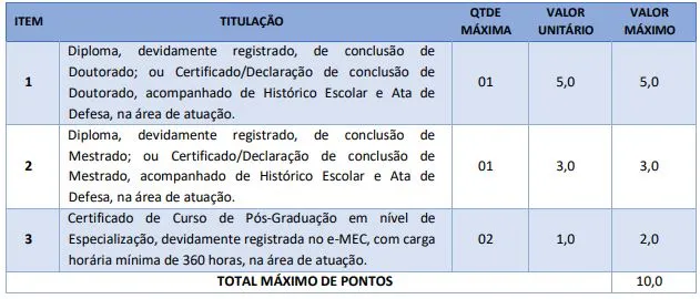 Tabela de títulos do concurso Prefeitura de Buriti Bravo!