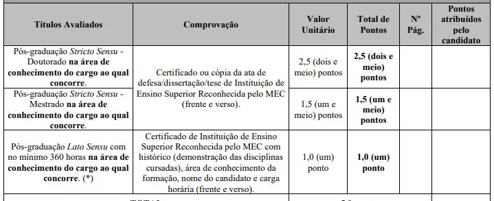 Tabela de títulos do concurso Prefeitura de Ribeirão das Neves!
