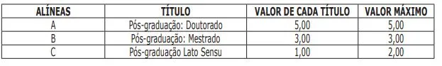 Tabela de títulos do concurso Banpará!