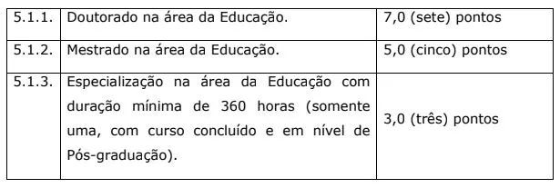 Tabela de títulos do concurso Prefeitura de Tatuí!
