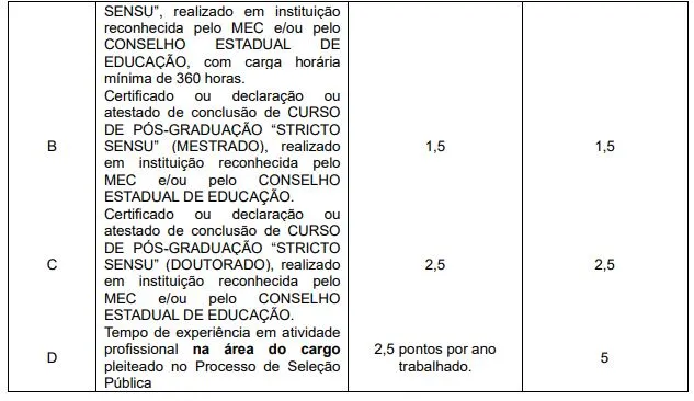 Tabela de títulos do concurso SAAE de Paraisópolis!