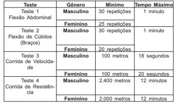 Tabela de atividades do concurso Polícia Penal RJ!