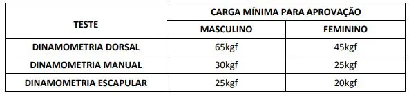 Teste de Aptidão Física do concurso Prefeitura de Avaré!