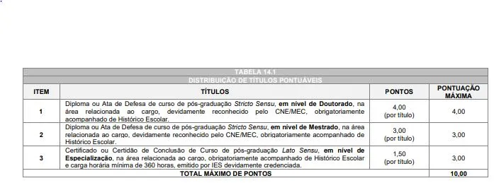 Tabela de títulos do concurso Fozprev!