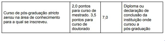 Tabela de títulos do concurso SME Natal!