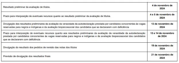 Cronograma do Concurso Nacional Unificado!