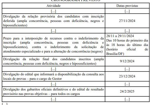 Cronograma do concurso PC DF!