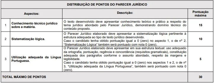 Prova discursiva do concurso Paranaprevidência!