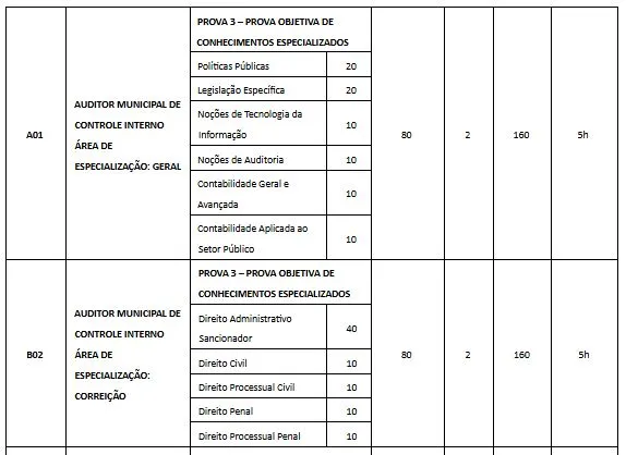 Tabela de disciplinas da prova objetiva do concurso CGM SP!