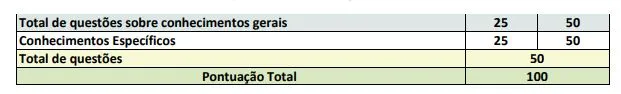 Disciplinas da prova objetiva do concurso UFGD!