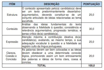 Prova discursiva do concurso Bombeiros BA!