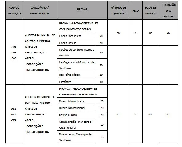 Tabela de disciplinas da prova objetiva do concurso CGM SP!