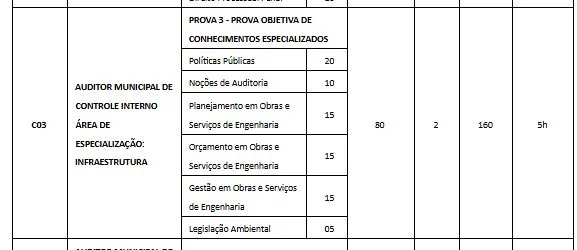 Tabela de disciplinas da prova objetiva do concurso CGM SP!