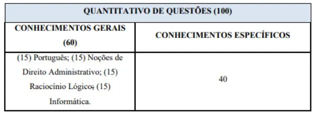 Prova objetiva de concurso Polícia Penal PB!