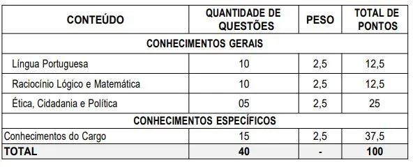 Disciplinas da prova objetiva do concurso Prefeitura de Cascavel!