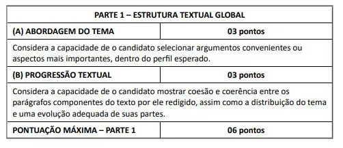 Redação do concurso TCE RR!