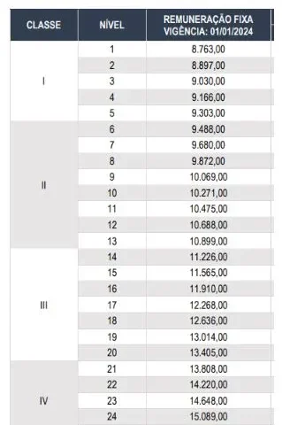 Tabela de salários do concurso Funpresp-Exe!
