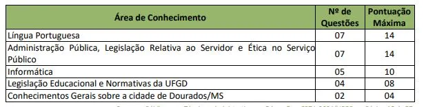 Disciplinas da prova objetiva do concurso UFGD!