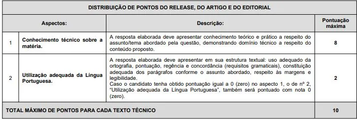 Prova discursiva do concurso Paranaprevidência!