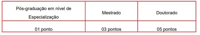 Tabela da prova de títulos do concurso Prefeitura de Amapá!