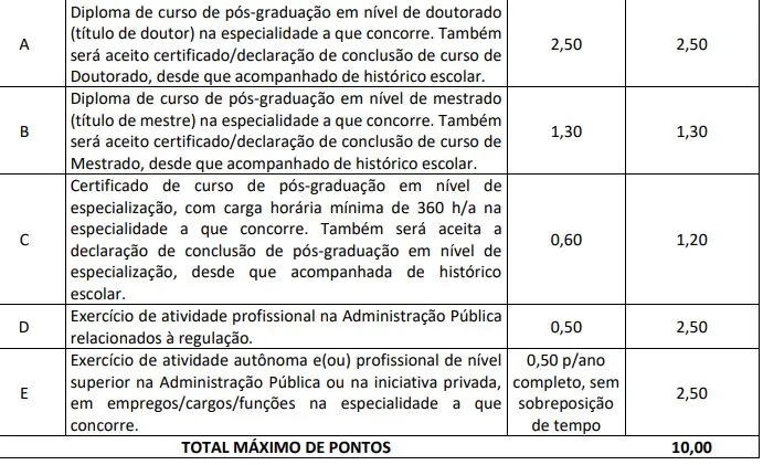 Tabela de títulos do concurso ANM!