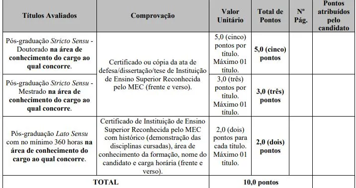 Tabela de títulos do concurso PBH Ativos!