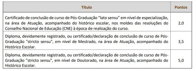 Tabela de títulos do concurso Prefeitura de Taubaté!