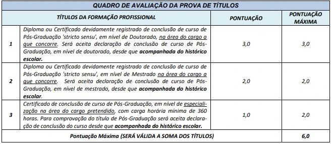 Tabela de títulos do concurso Prefeitura de Itaguaru!