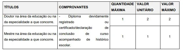 Tabela de títulos do concurso Prefeitura de Itapevi!