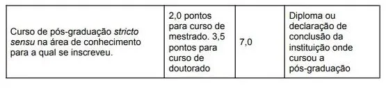 Tabela de títulos do concurso SME Natal!